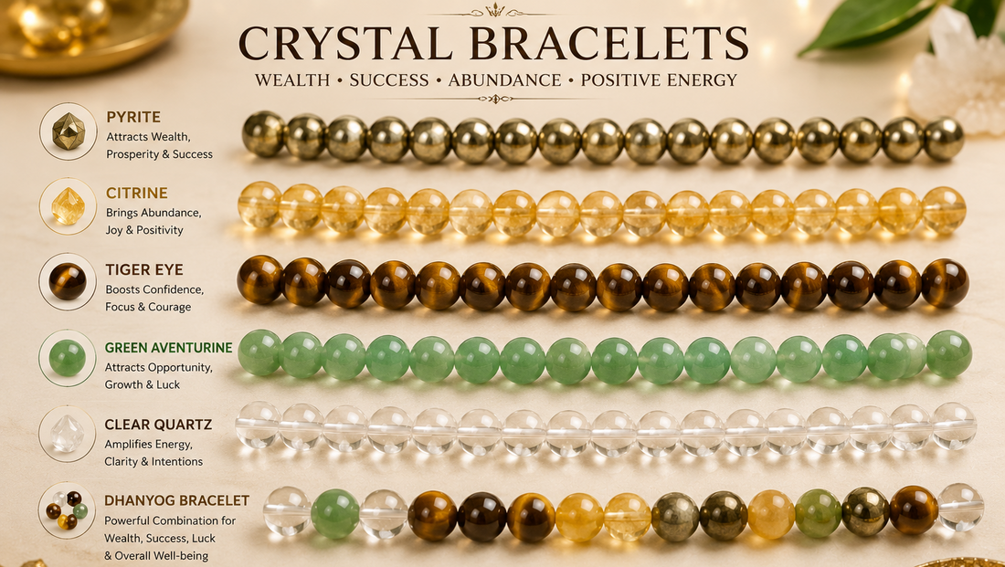 Best Crystal Bracelets for Wealth &amp; Business Success in 2026